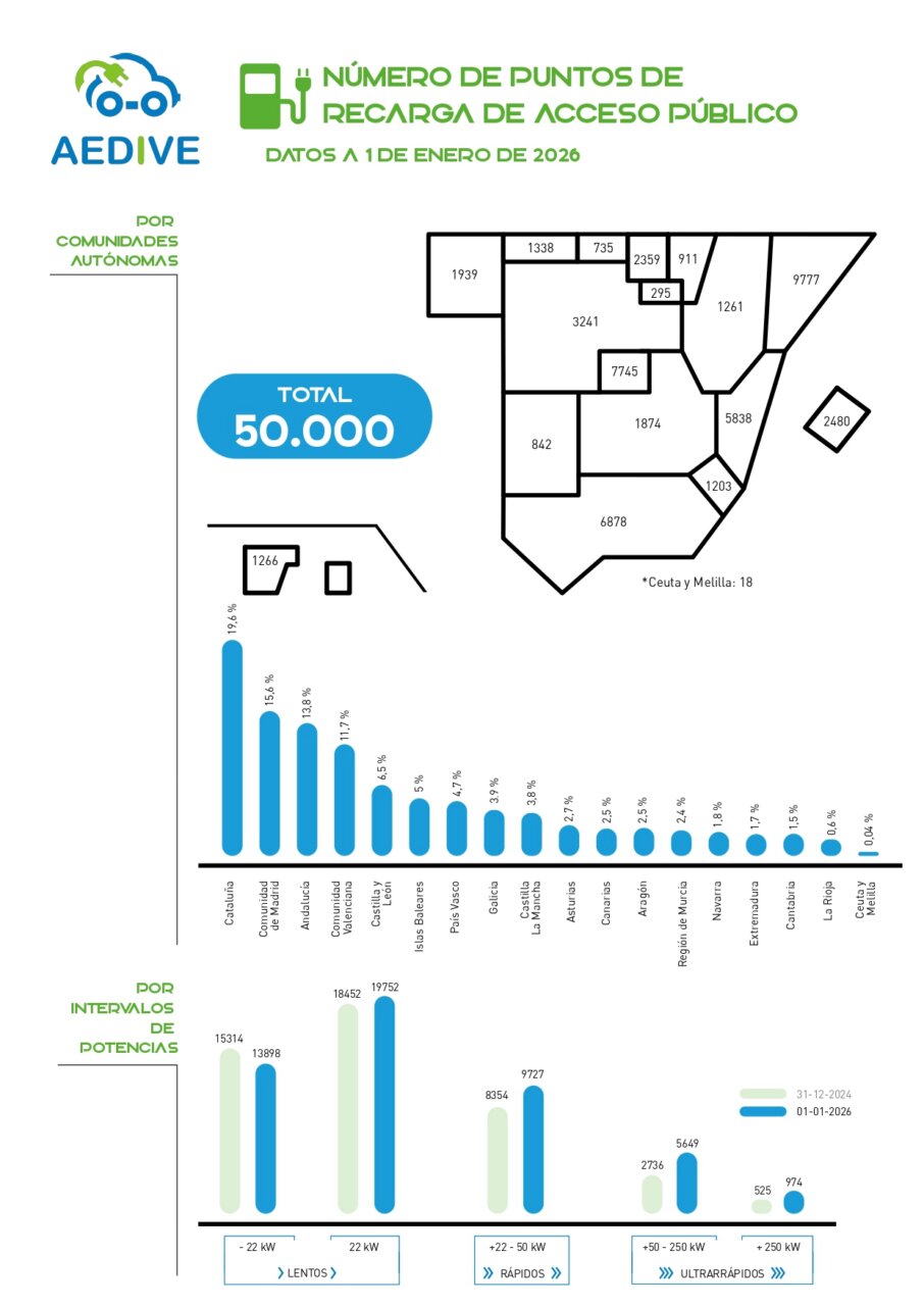 Mapa de puntos de recarga de acceso público en España para 2026