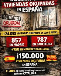 Gráfico sobre viviendas ocupadas en España con estadísticas alarmantes