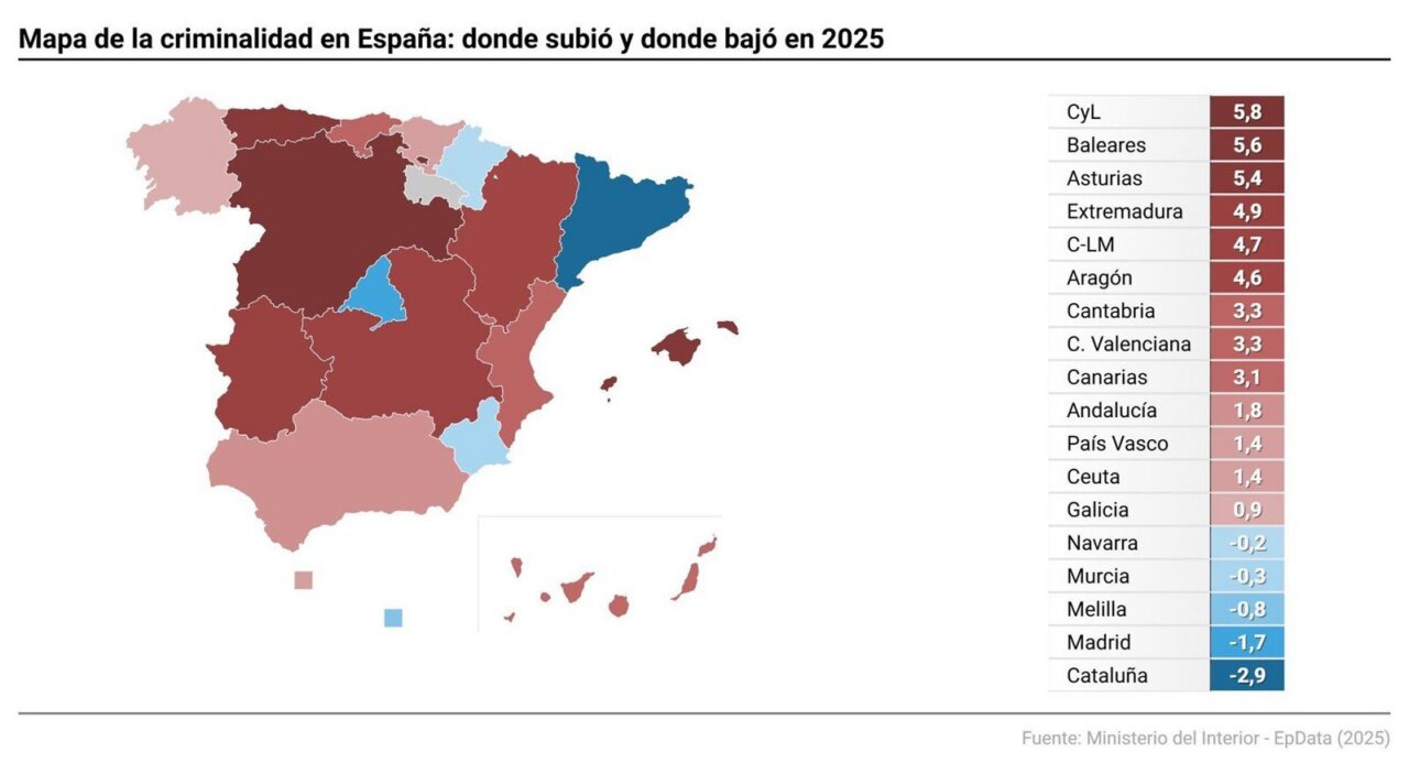 Mapa que muestra la criminalidad en España en 2025 con datos de descenso y aumento.