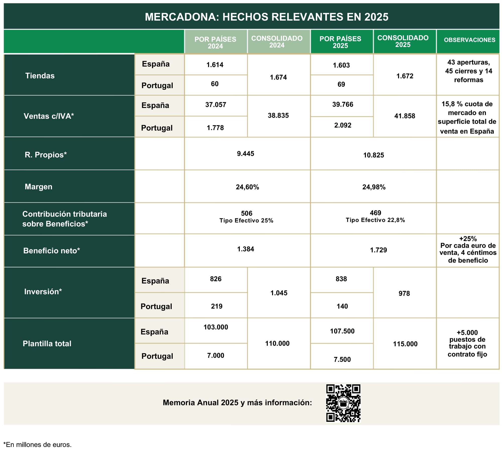 Imagen del artículo