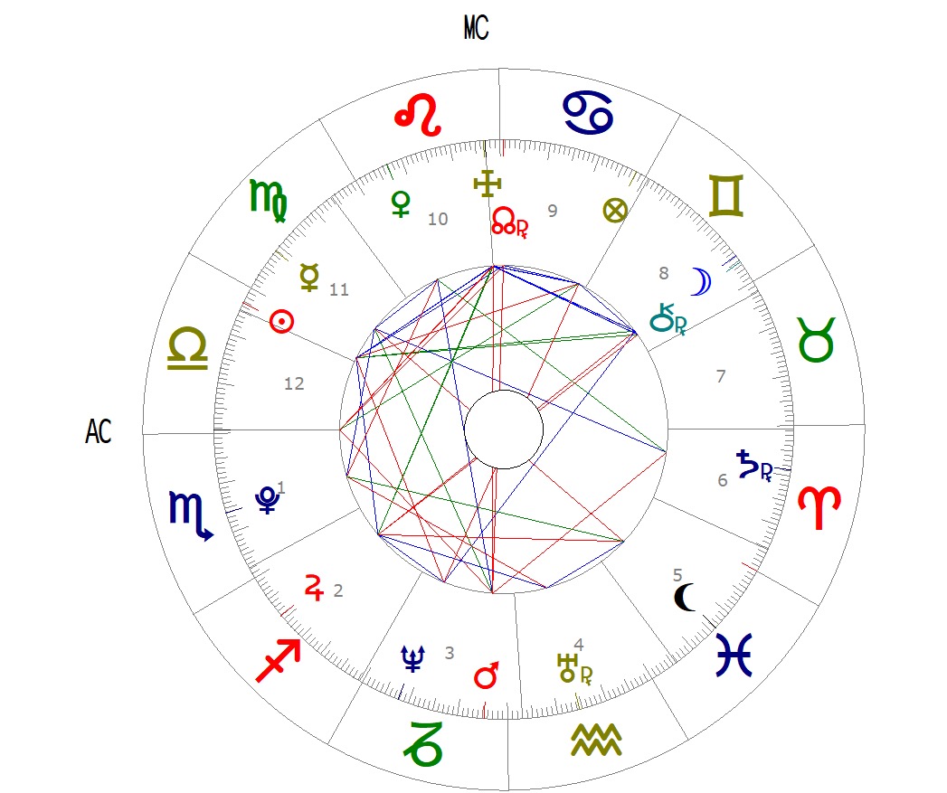 Circular astrology natal chart showing zodiac signs around the rim and a web of colored aspect lines inside (red, blue, green) representing planetary connections.