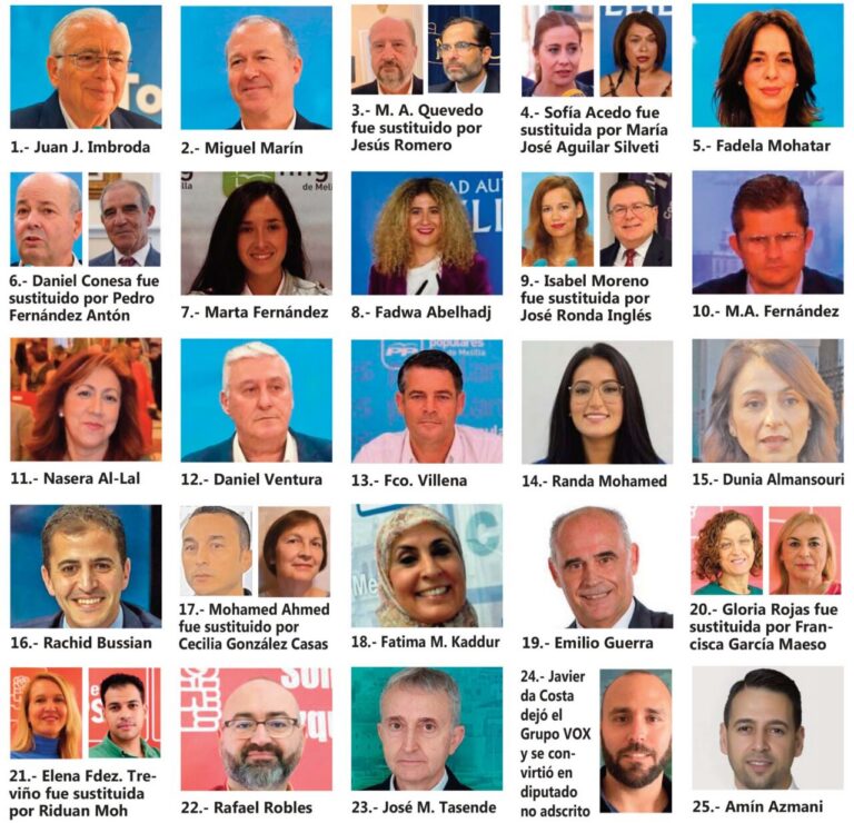 Retratos de los diputados de la Asamblea de Melilla en 2023