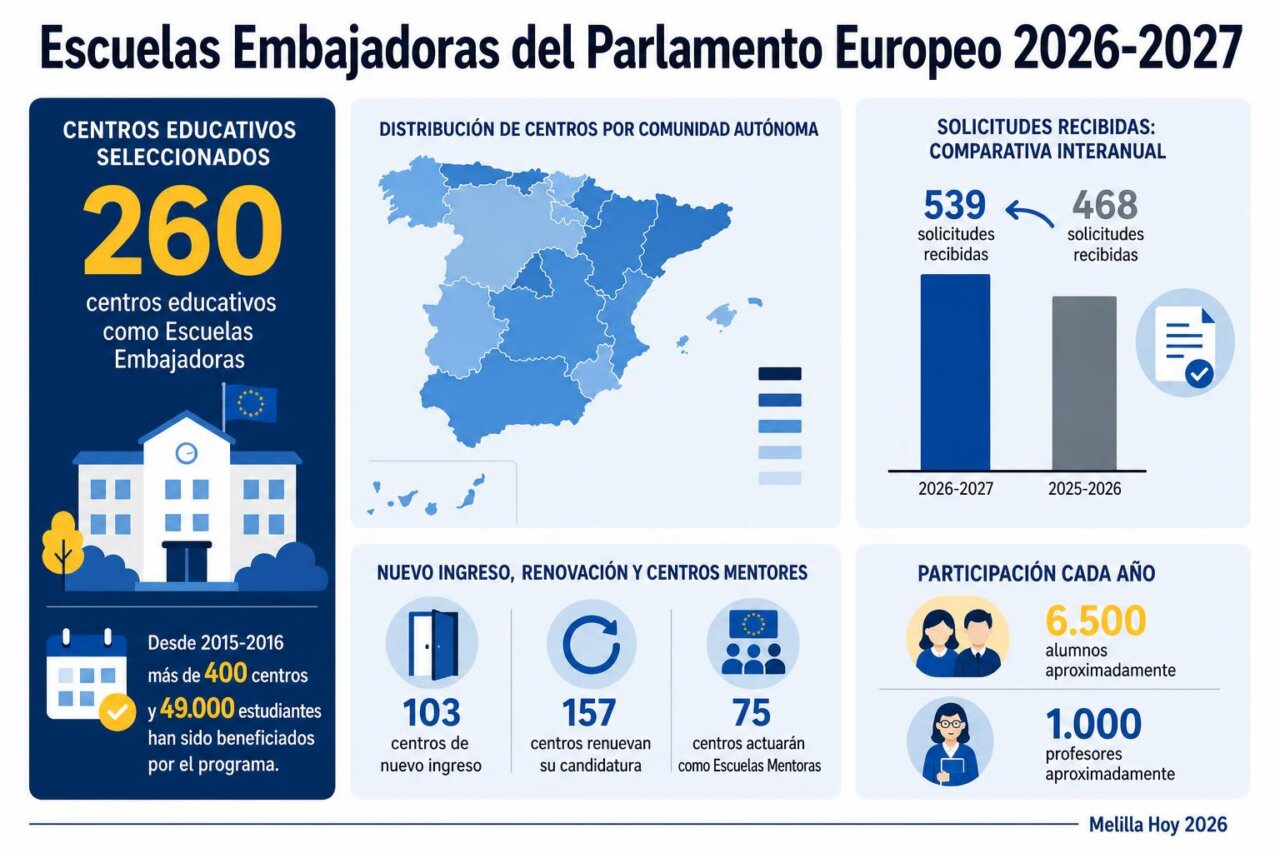 Infografía de la noticia