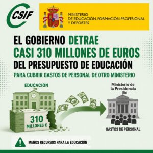 Gráfico informativo sobre la transferencia de presupuesto educativo en España