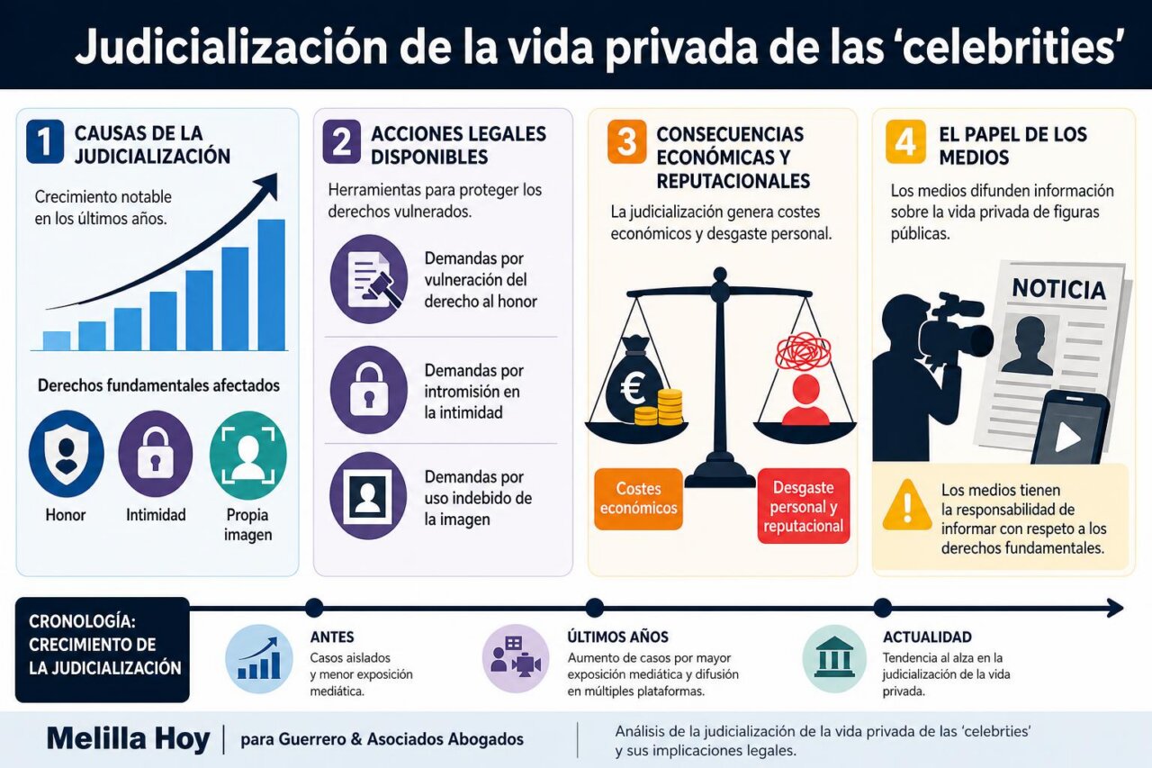 Infografía de la noticia