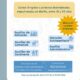 Cartel del programa Melilla Forma con cursos para desempleados