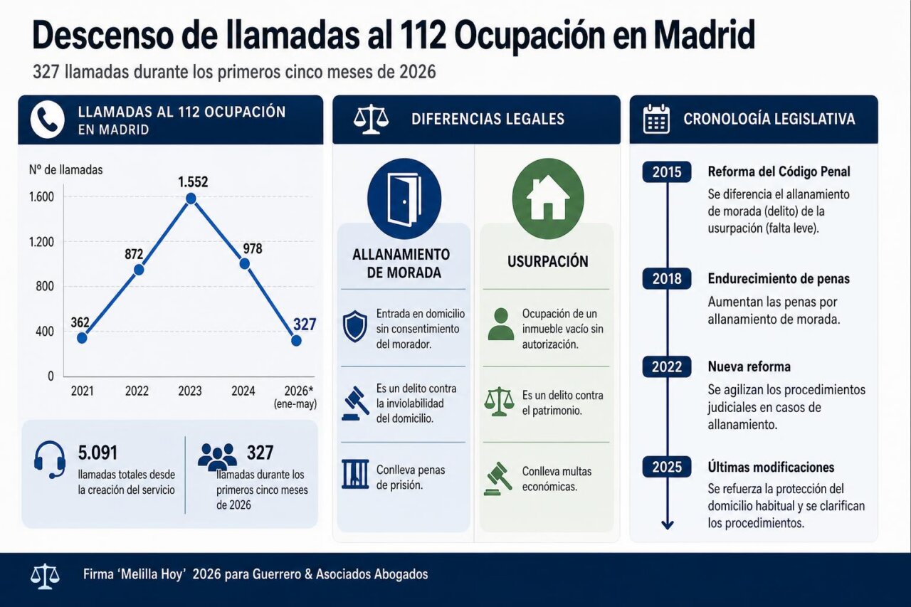 Infografía de la noticia