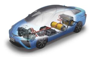 Diagrama del sistema de hidrógeno en un vehículo Toyota