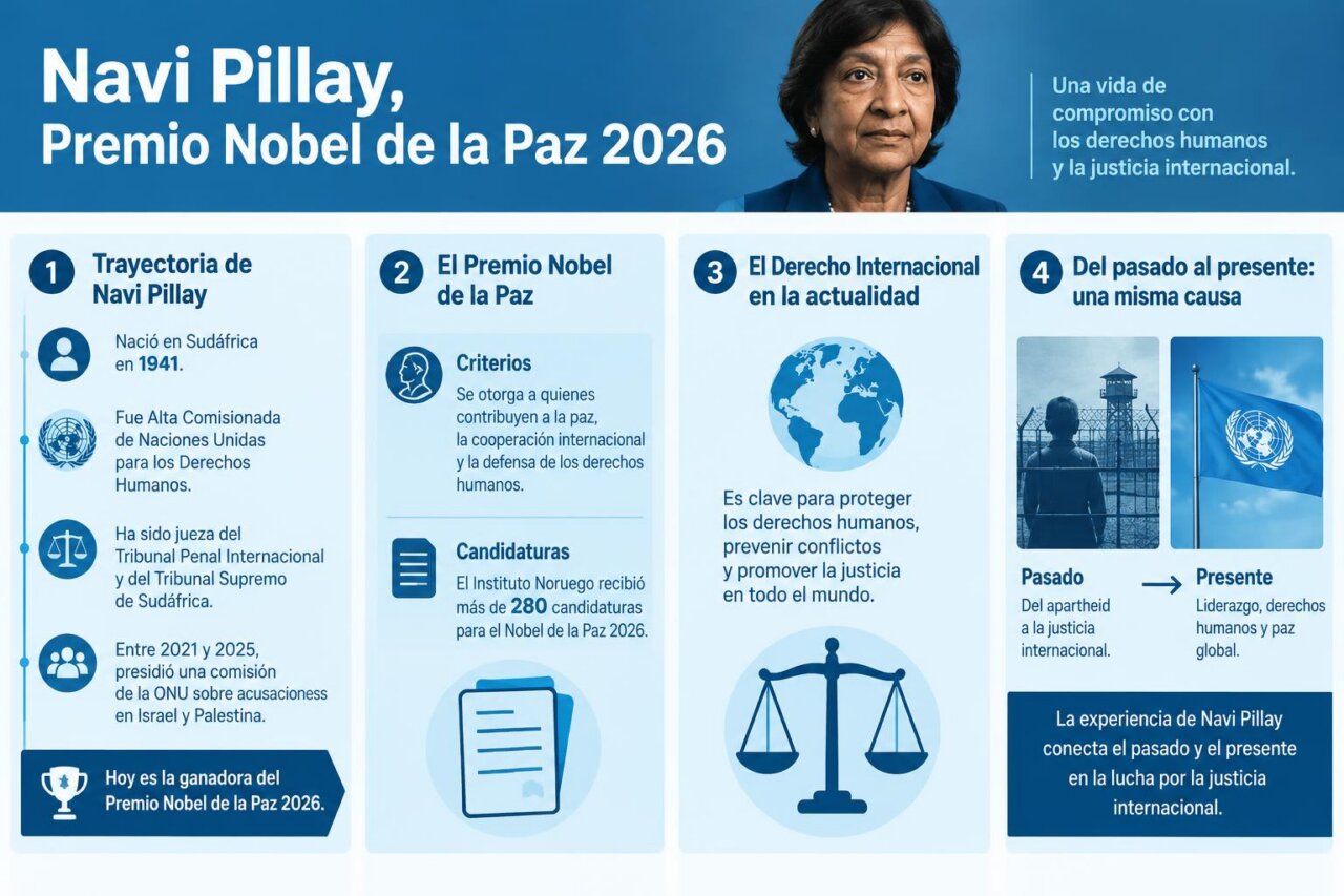 Navi Pillay, Premio Nobel de la Paz 2026 - MelillaHoy Navi Pillay, jurista sudafricana, Premio Nobel de la Paz 2026